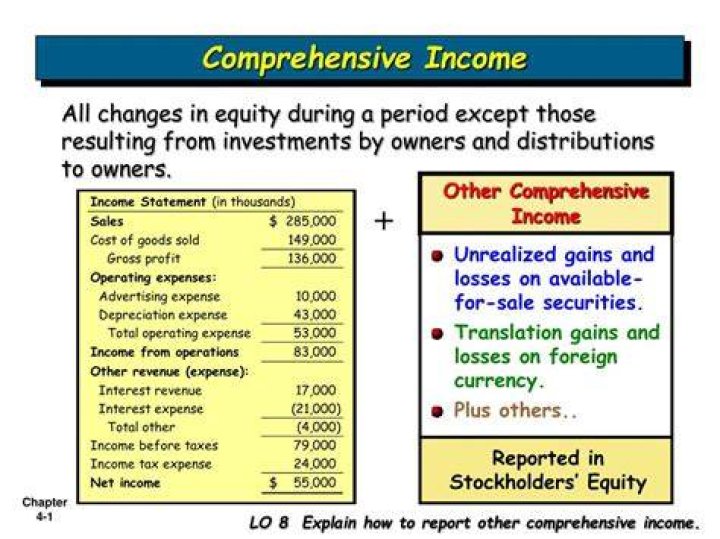 What is considered other comprehensive income?