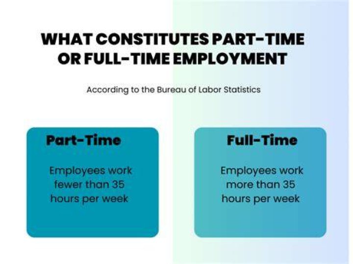 What is considered regular part-time?