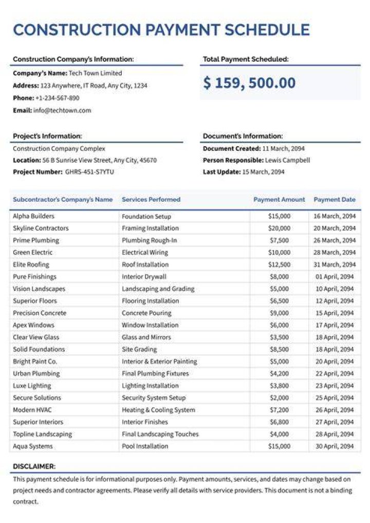 What is construction Industry payment?