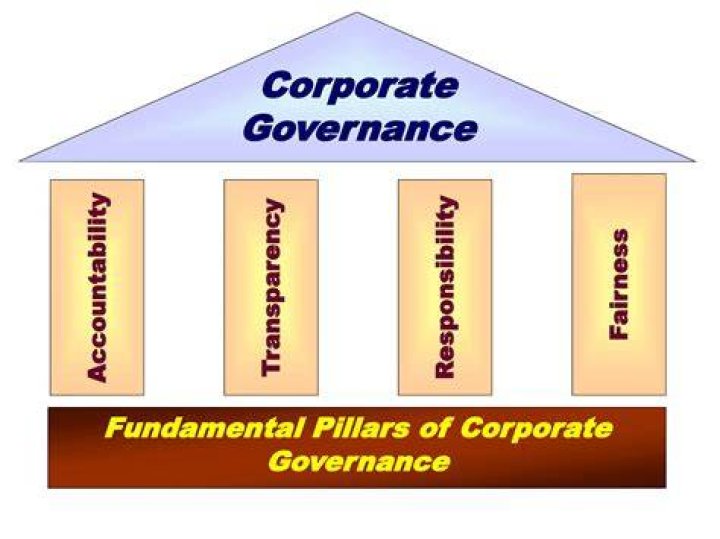 What is corporate governance?