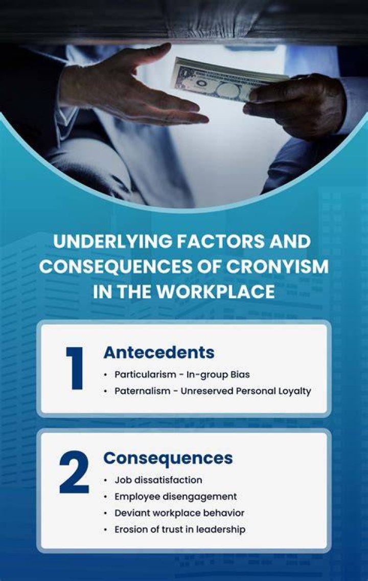 What is cronyism in the workplace?