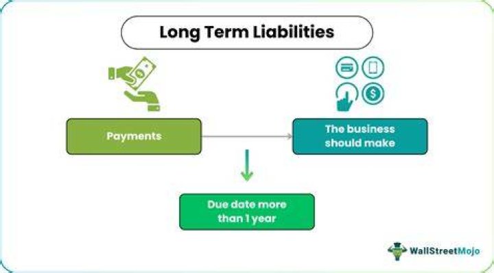 What is current and long-term liabilities?