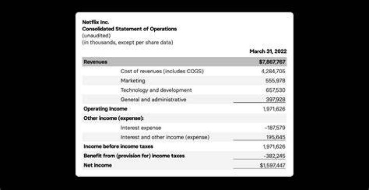 What is current net income?