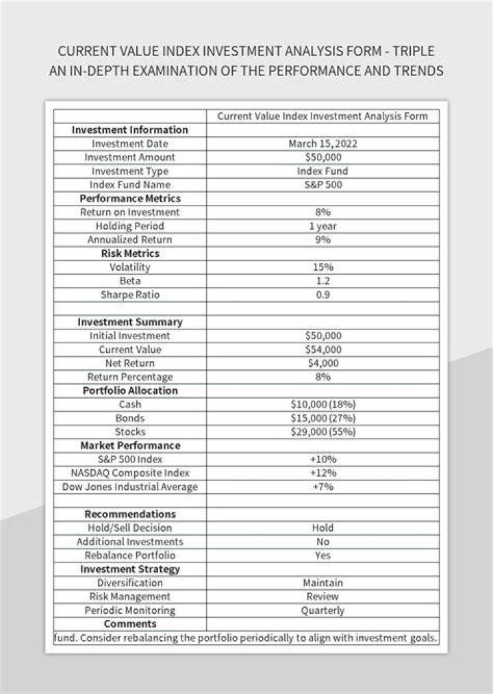 What is current value of investment?