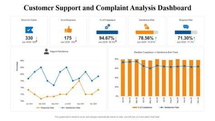 What is customer complaint data?