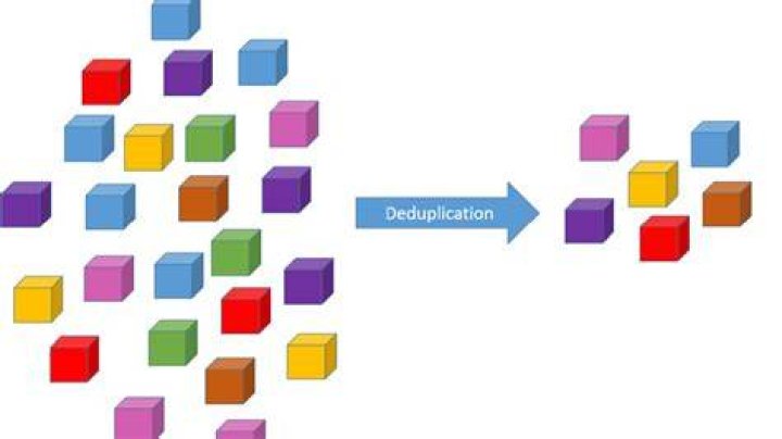 What is data duplication used for?