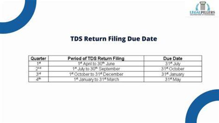 What is date of filing of original return?