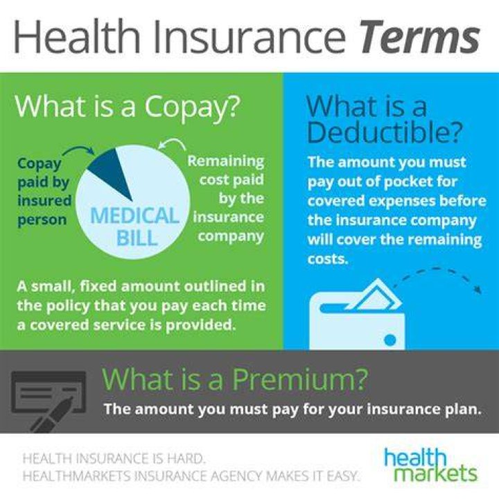 What is deductible in a health insurance policy?