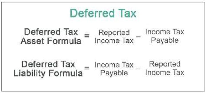 What is deferred tax and why is it needed?