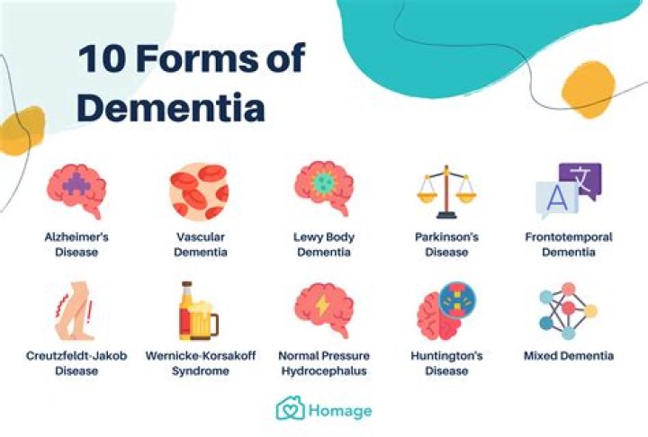 What is dementia syndrome?