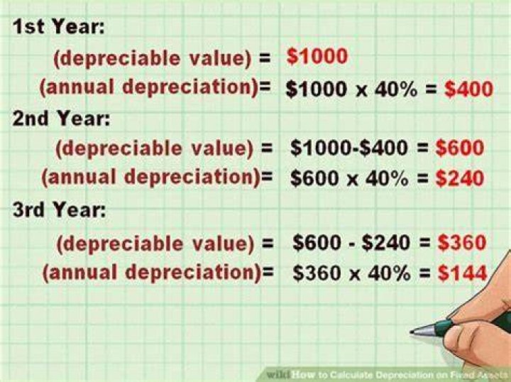 What is depreciation amount in claim?