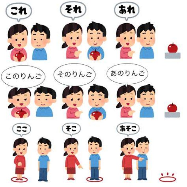 What is difference between Kore and Kono?