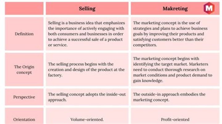 What is difference between marketing and retailing?