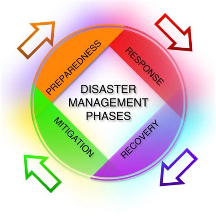 What is disaster management class 8?