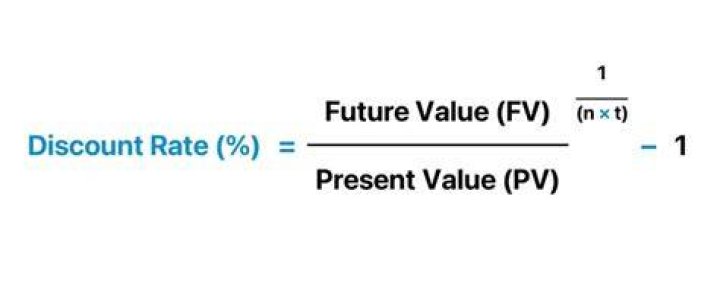 What is discount rate in finance?