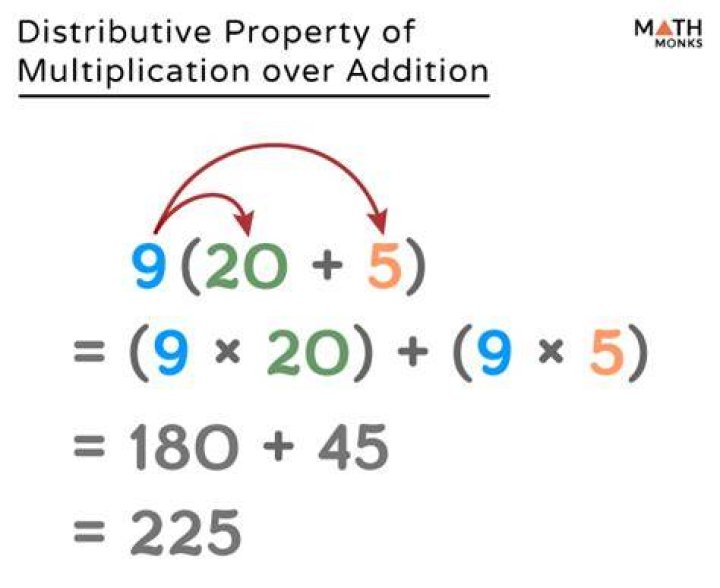 What is distributive property of multiplication over addition?