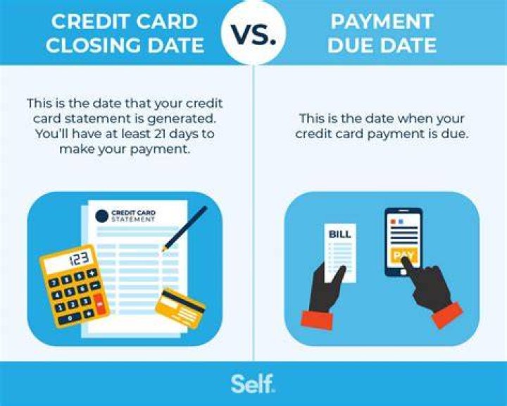 What is due date for payment?