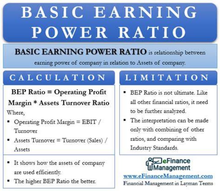 What is earning power in finance?