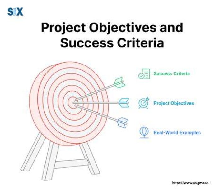 What is effectiveness in project management?