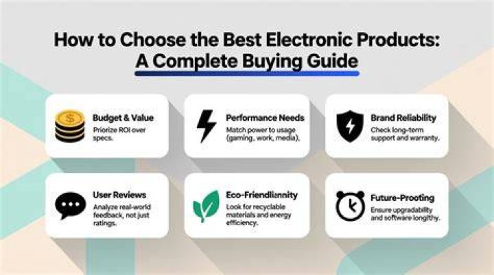 What is electronic buying?