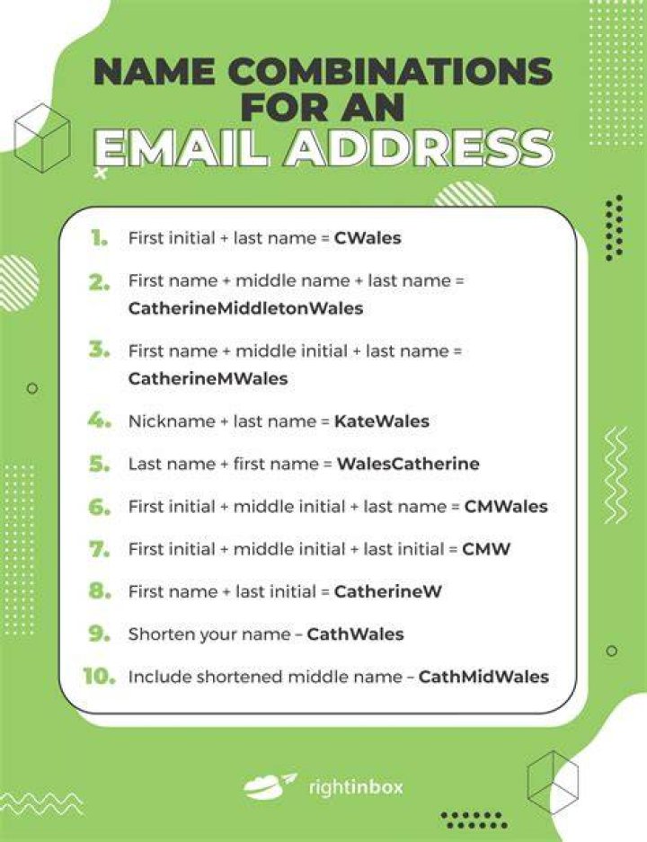 What is email id give example?