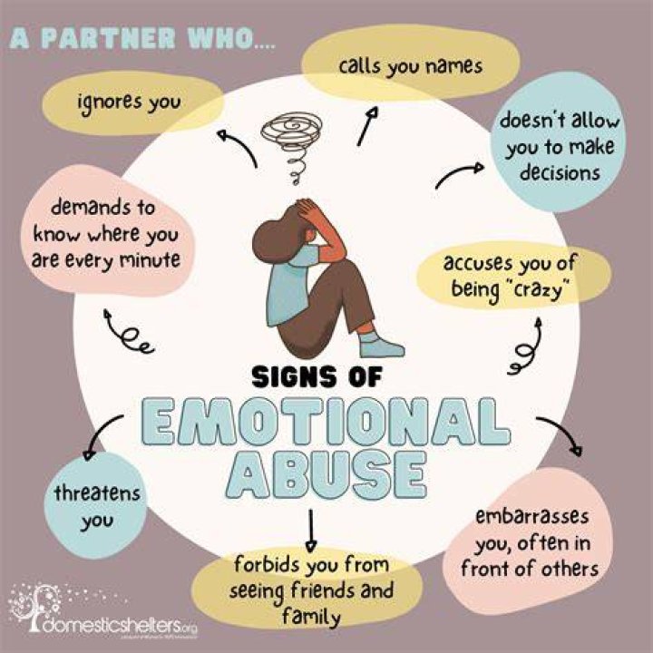 What is emotional abuse in adults?