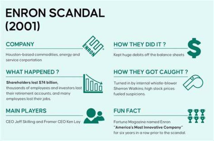What is Enron scandal summary?