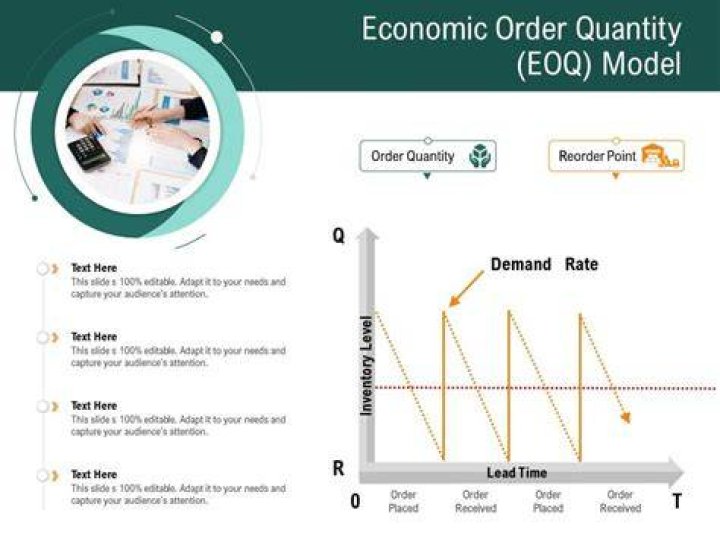 What is EOQ model in supply chain?