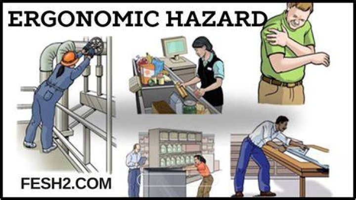 What is ergonomic hazard?
