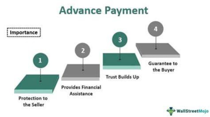 What is excess advance payment of PTC?