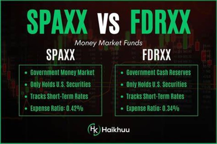 What is Fdrxx in fidelity?