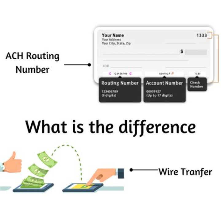 What is FedACH routing?