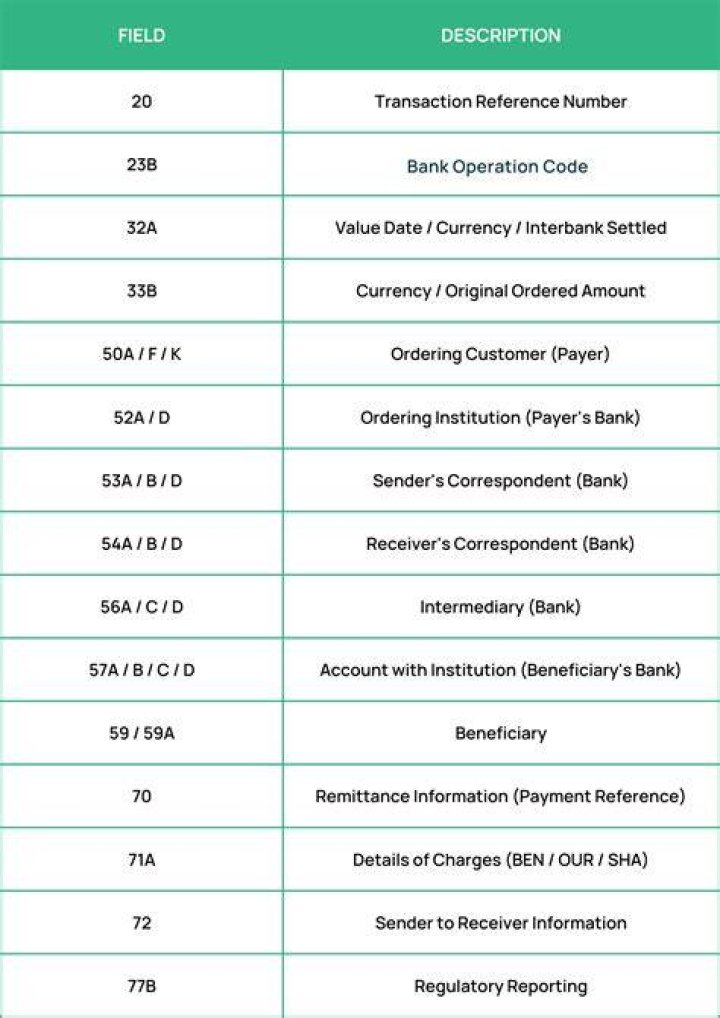 What is field 57A in MT103?