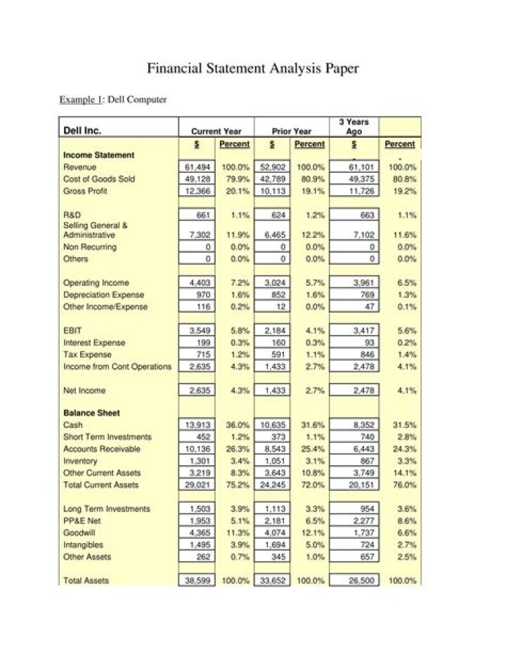 What is financial statement analysis with the example?