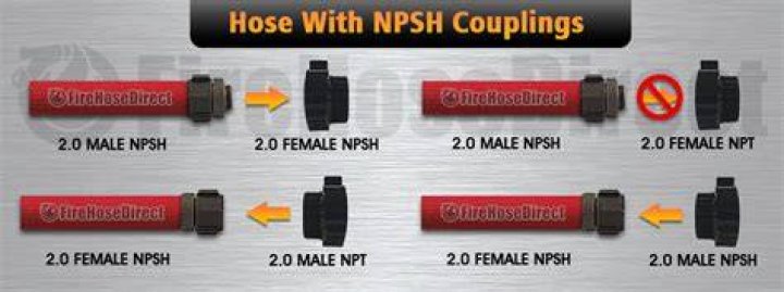 What is fire hose thread called?