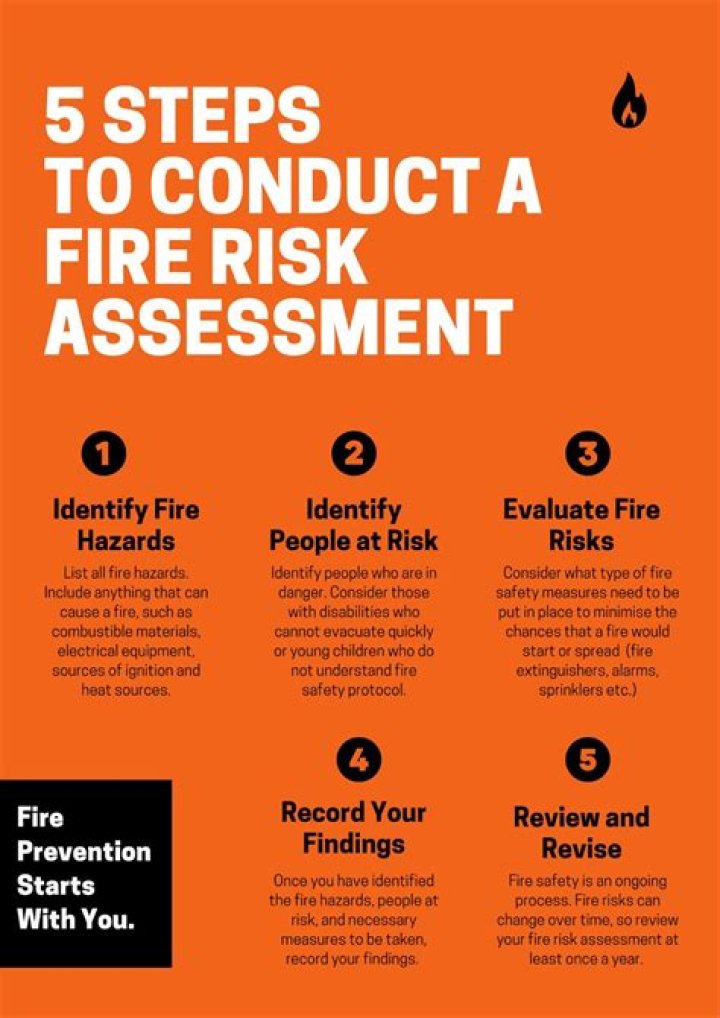 What is fire risk?