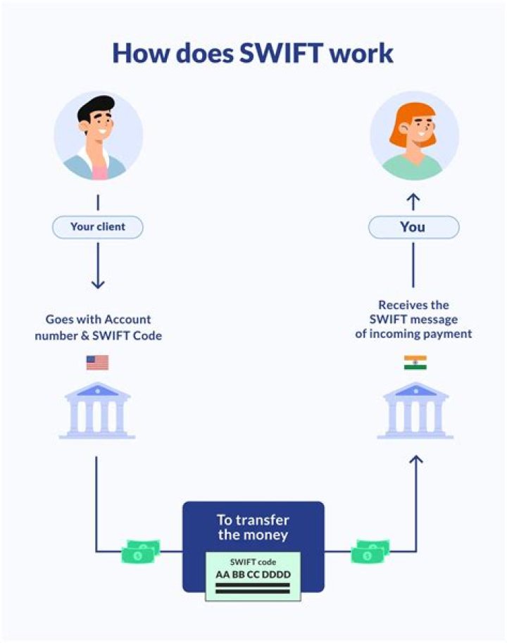 What is First Hawaiian Bank Swift code?