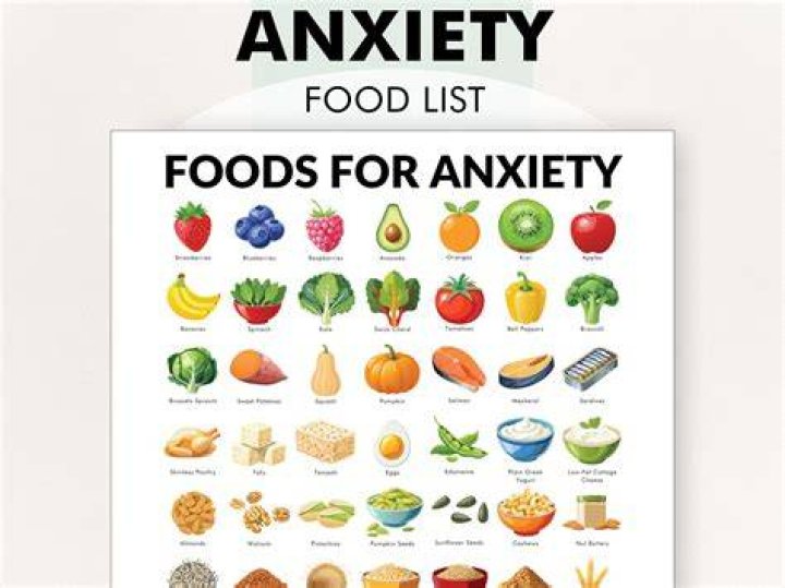 What is food anxiety?