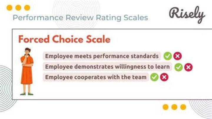 What is forced-choice rating scale?