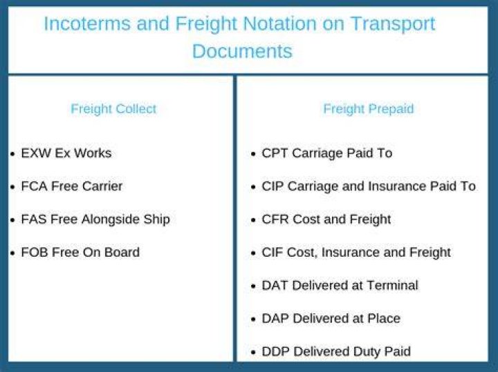 What is freight paid bl?