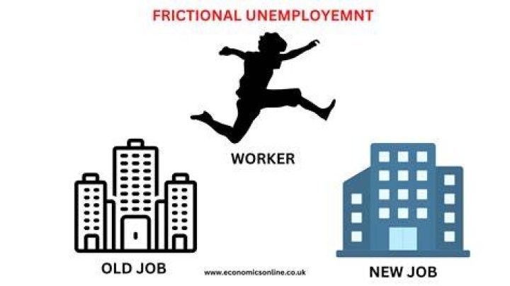 What is frictional and structural unemployment?