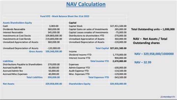 What is fund accounting NAV?