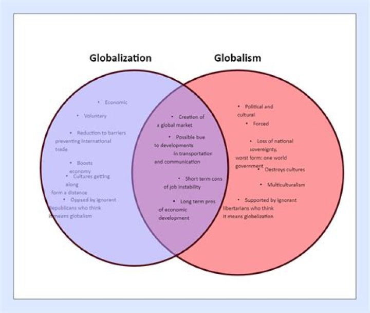 What is globalization and globalism?
