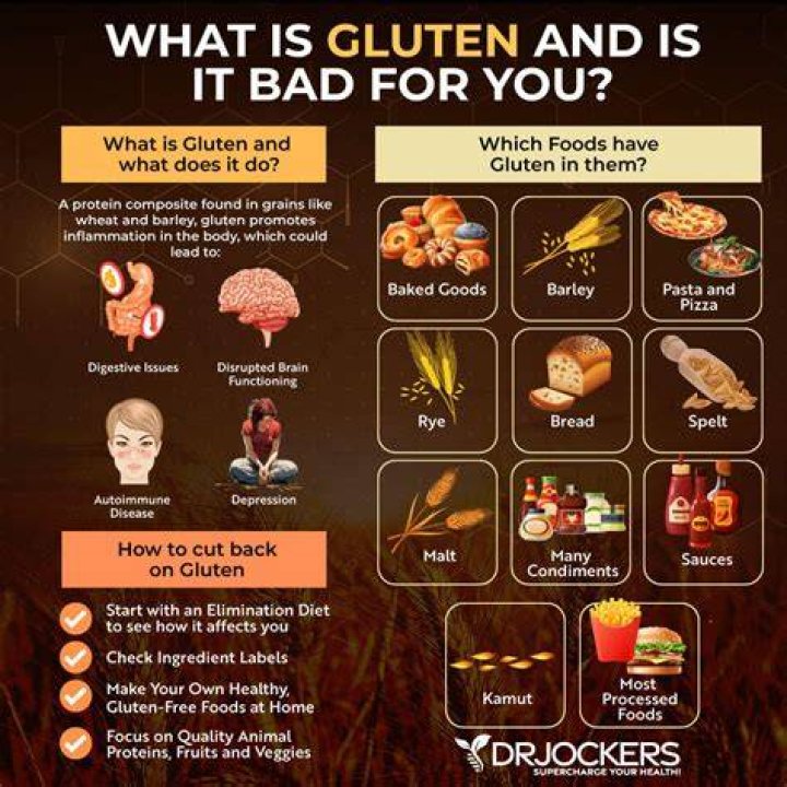 What is gluten and why is it bad?