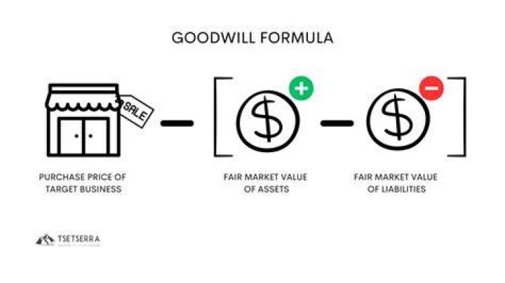 What is goodwill when selling a business?