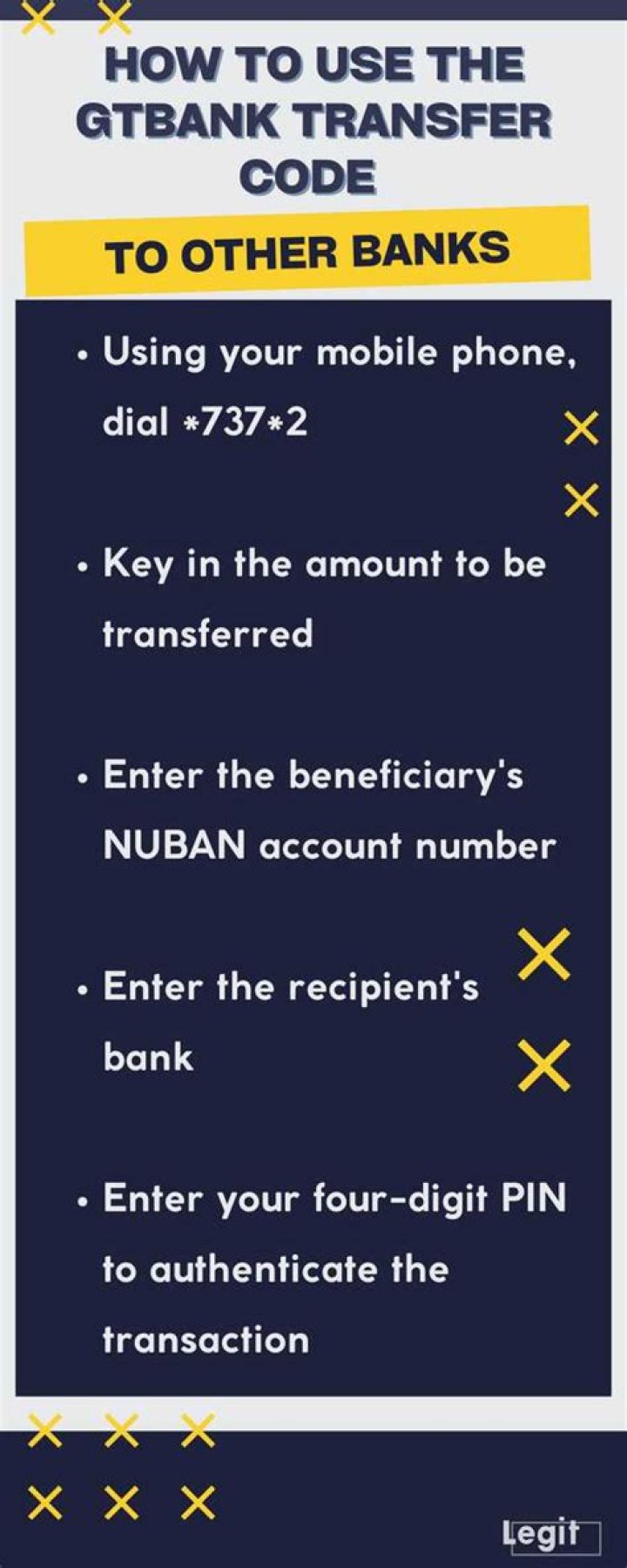 What is GTBank code?