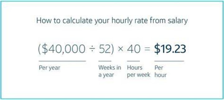 What is hourly rate for 25k?