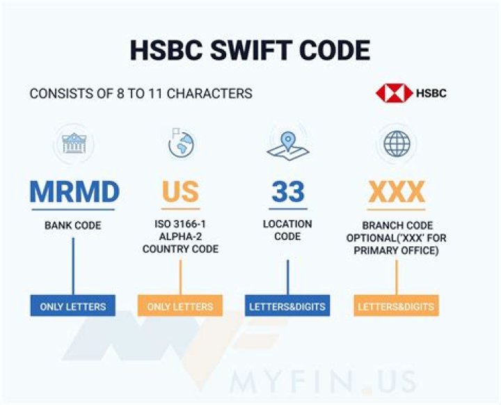 What is HSBC USA SWIFT code?