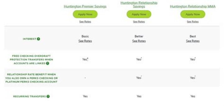 What is Huntington bank savings interest rate?