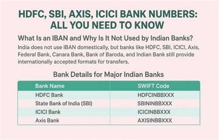 What is IBAN for SBI bank?